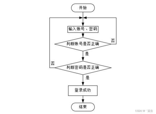 基于Spring Boot的核酸檢測管理系統設計與實現