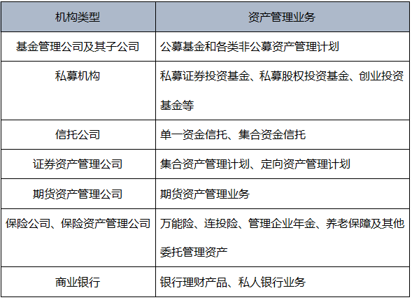 《基金法律法規第一章》金融市場、資產管理與投資基金章節知識點精要